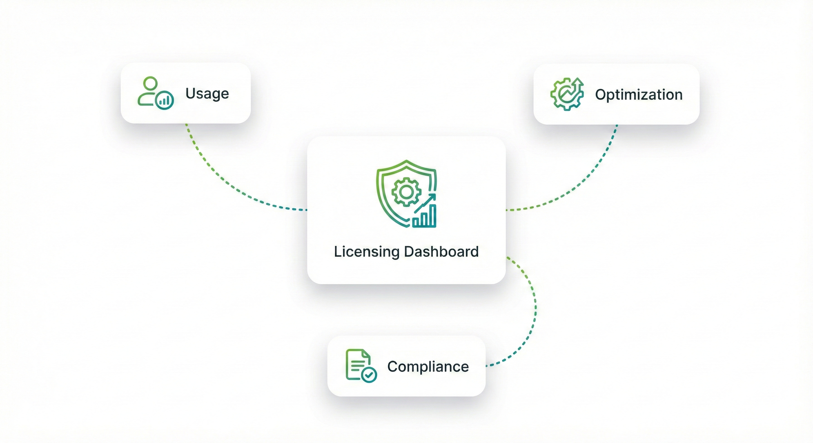 Licensing Advisory Framework illustration